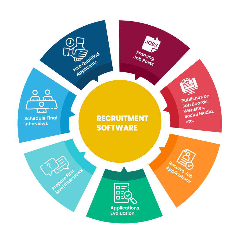 Graphique historique HR4YOU – évolution du time‑to‑hire