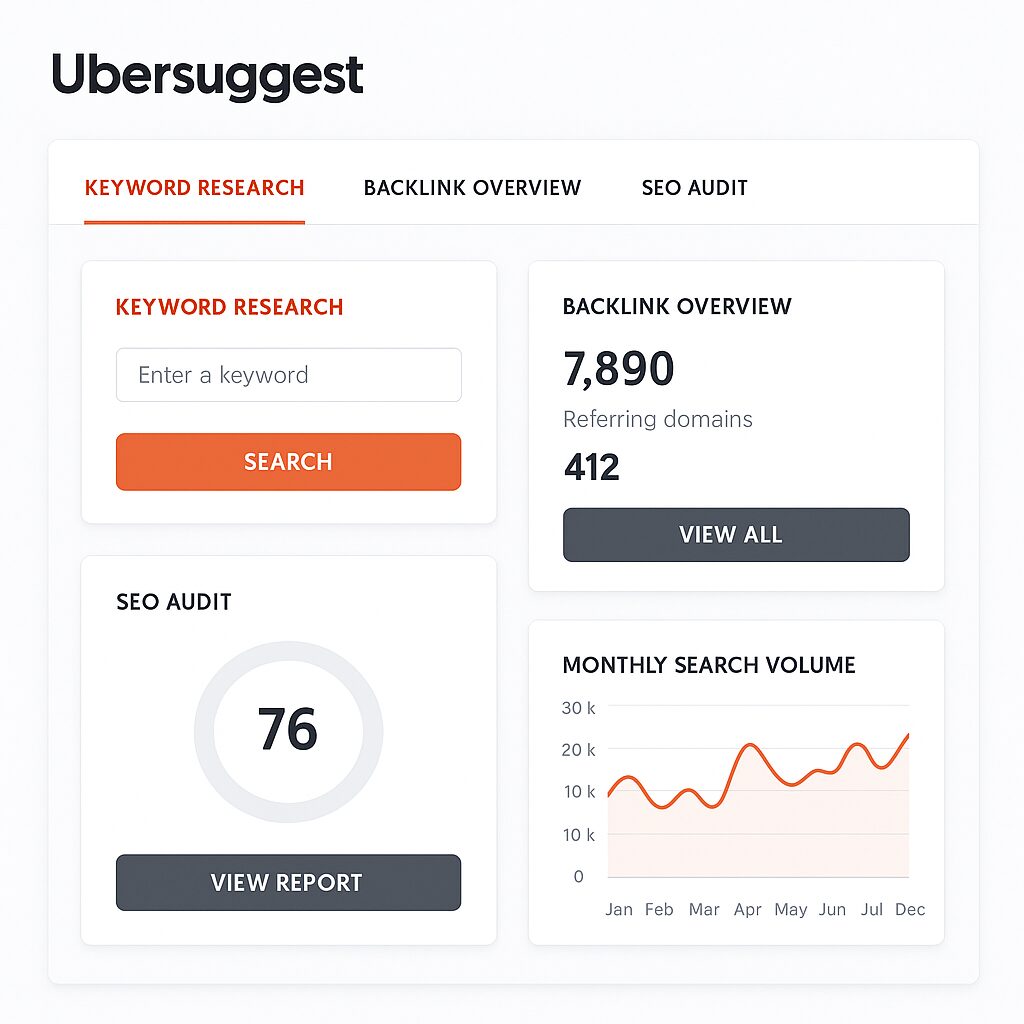 Aperçu du tableau de bord d’Ubersuggest montrant la recherche de mots-clés et l’analyse SEO