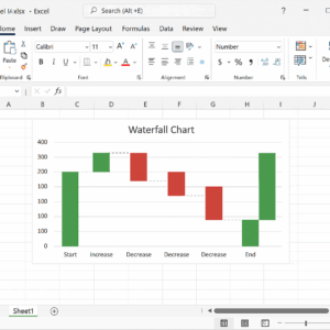 Exemple de graphique en cascade natif dans Excel
